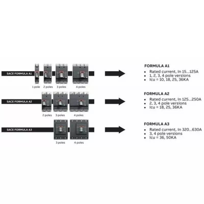 ABB Tmax Heavy-Duty Molded Case Circuit Breaker (400A / 415V)