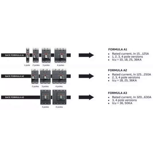 ABB Tmax Heavy-Duty Molded Case Circuit Breaker (400A / 415V)