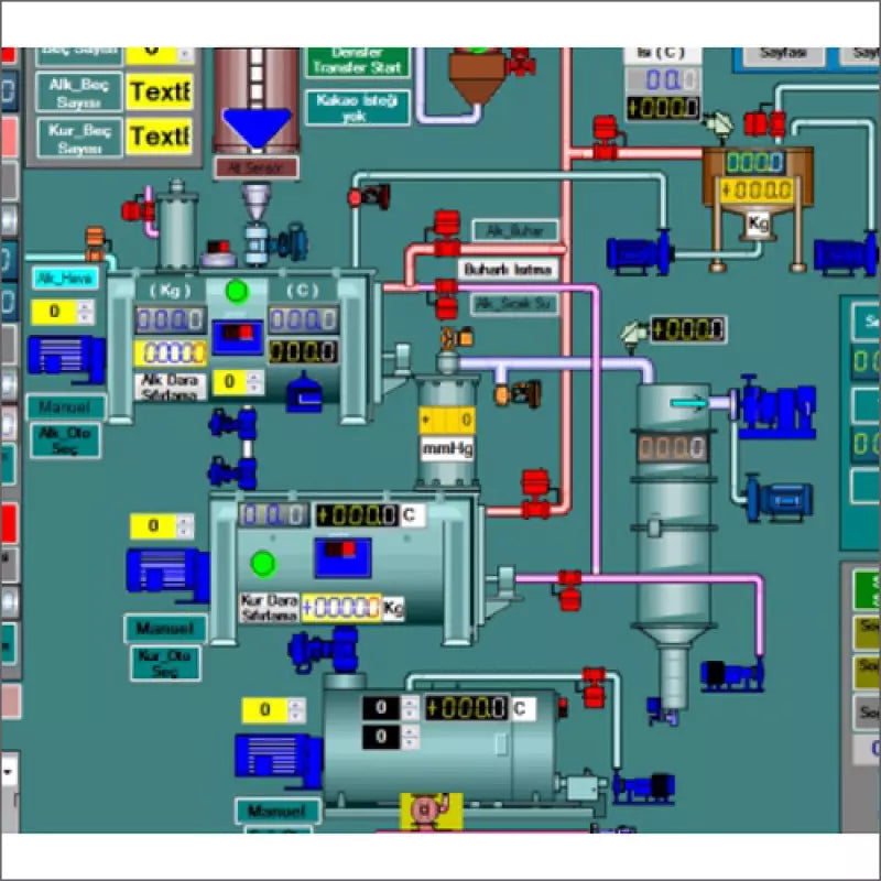 Commercial SCADA Development & Integration Services - Industrial Centralized Monitoring Systems